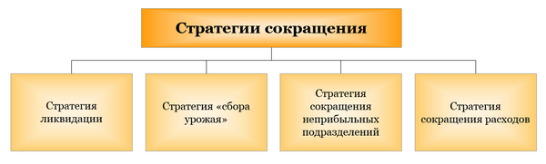 Стратегии сокращения Стратегии сокращения