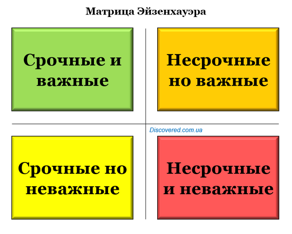 Матрица Эйзенхауэра