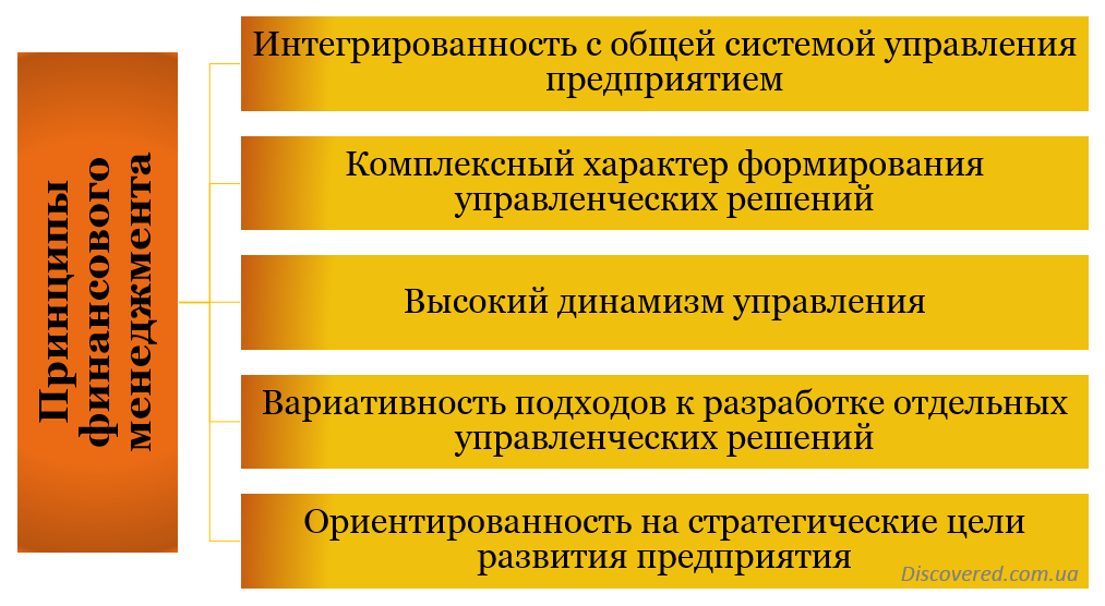 Принципы финансового менеджмента Принципы финансового менеджмента
