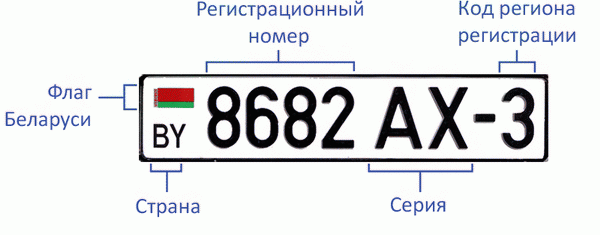 Автомобильный номер в Беларуси Автомобильный номер в Беларуси