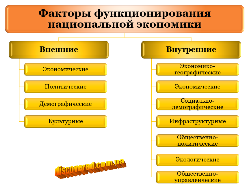Факторы национальной экономики