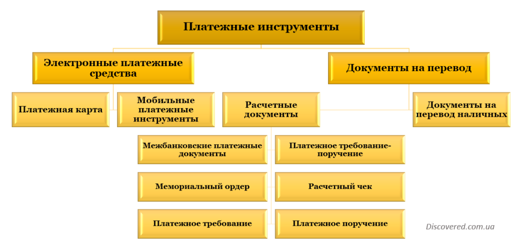 Платежные инструменты