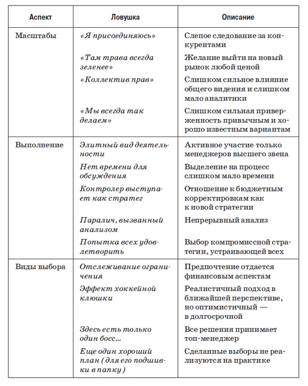 Ловушки процесса формулирования стратегии