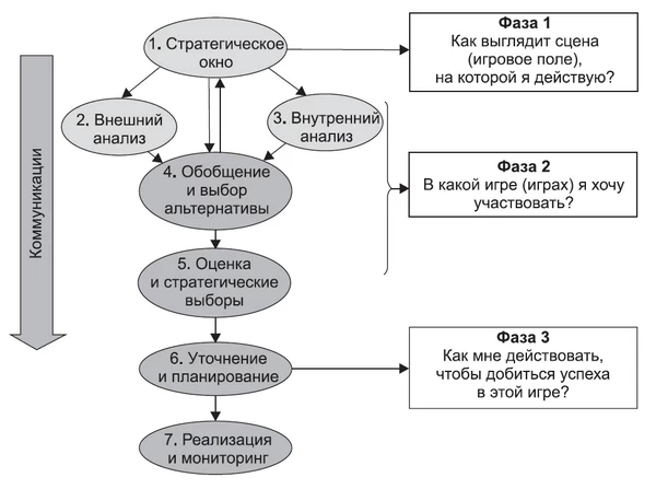 Стратегический диалог