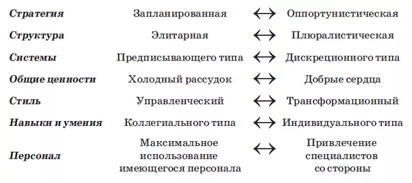 Направленность векторов на противоположных полюсах Направленность векторов на противоположных полюсах