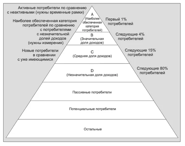Пирамида Карри