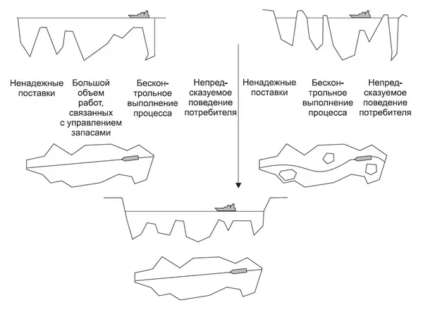 Бережливый подход