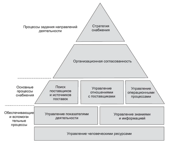 Дом спроса и предложений Дом спроса и предложений