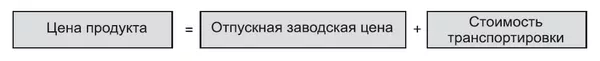 Модель отпускной заводской цены