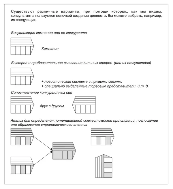 Цепочка создания ценности: многогранный инструмент для консультантов Цепочка создания ценности: многогранный инструмент для консультантов