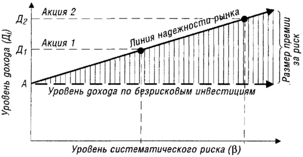 Линия надежности рынка Линия надежности рынка