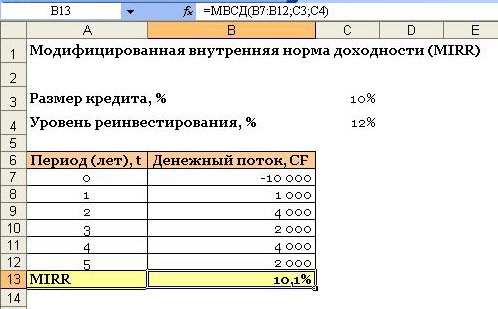 Расчёт MIRR посредством функции МВСД Пример расчёта модифицированной внутренней нормы доходности (MIRR)