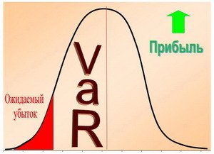 Value at Risk