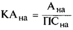 Формула расчета коэффициента амортизации нематериальных активов