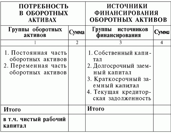 Примерная форма баланса формирования оборотных активов Примерная форма баланса формирования оборотных активов